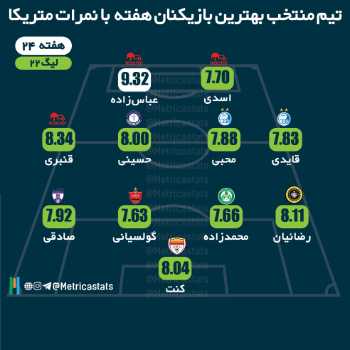 تیم منتخب هفته بیست و چهارم لیگ با نمرات متریکا
